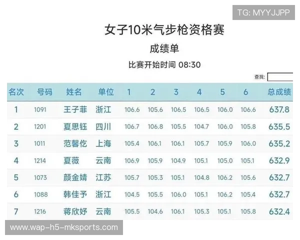 射击冷静训练带来稳定成绩曲线